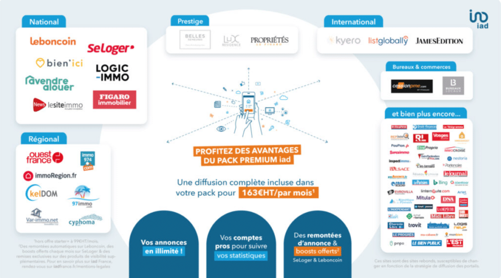 Sites de diffusion des annonces d'IAD