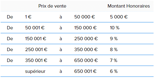 Honoraires BSK Immobilier