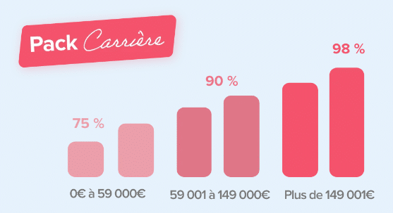 PAck carrière BSK Immobilier