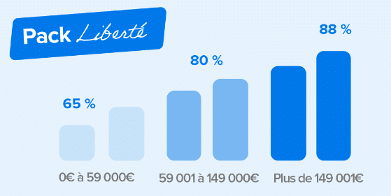 Pack Liberté BSK Immobilier