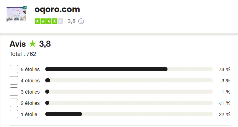 avis clients Oqoro