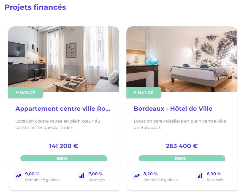 Projets financés wally