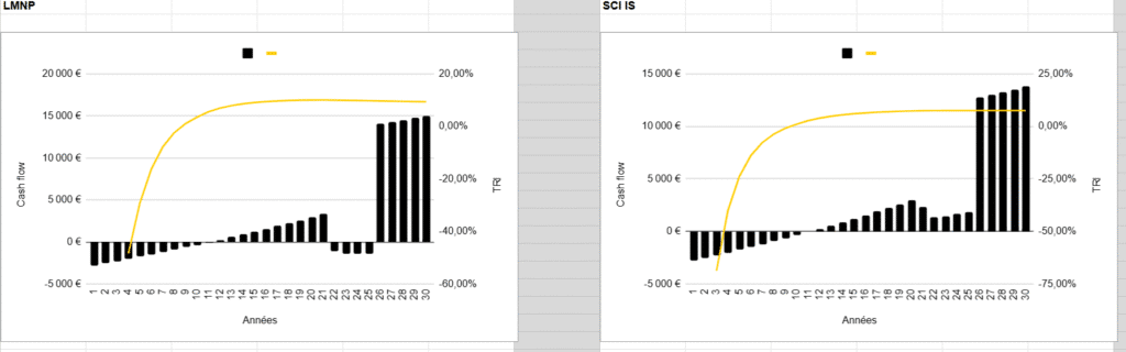 analyse fiscale shaka