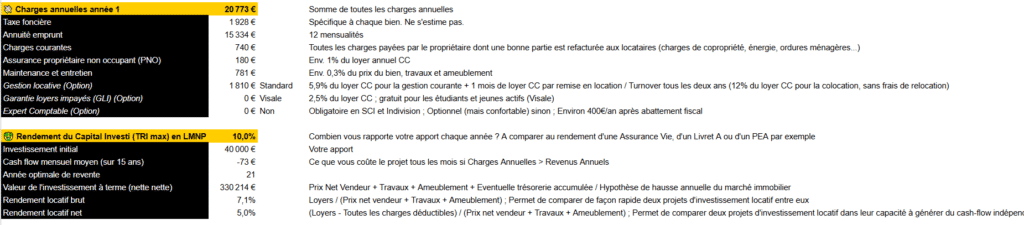 charges et tri shaka