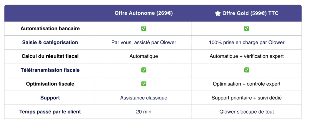 Prix Qlower