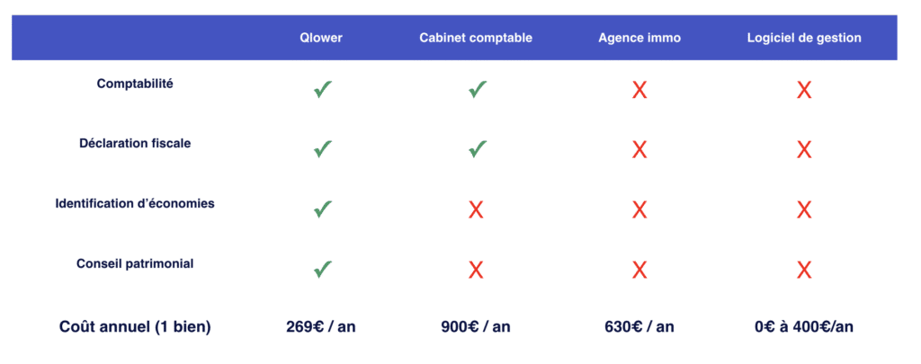 Qlower et les autres