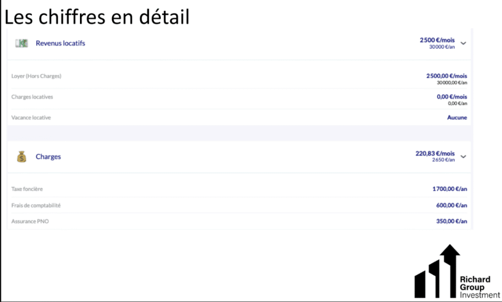 modélisation richard group