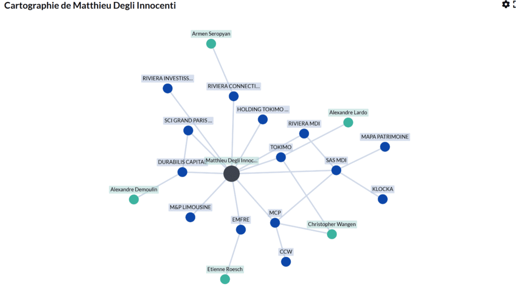 cartographie matthieu degli innocenti