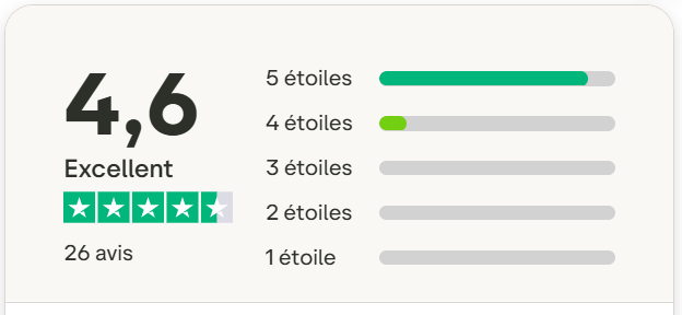 détail des avis matthieu degli innocenti