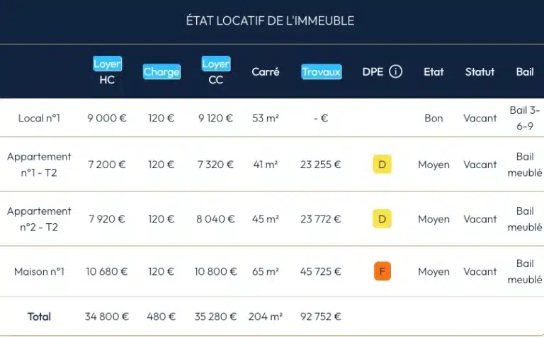 Modélisation financière Investir dans l'ancien 2